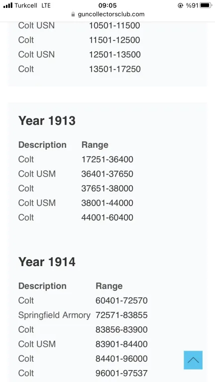 111 Yillik Türki̇ye De Tek Colt 1911 Süper 38 - 4